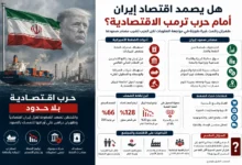 واشنطن تستهدف عزلة مالية للضغط على الاقتصاد الإيراني